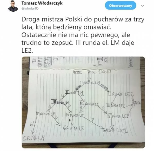 Droga Mistrza Polski do europejskich pucharów w sezonie 21/22 :D